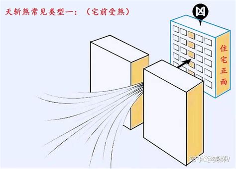 天斬煞 距離|玄煬風水：「天斬煞」的講解及化解方法！